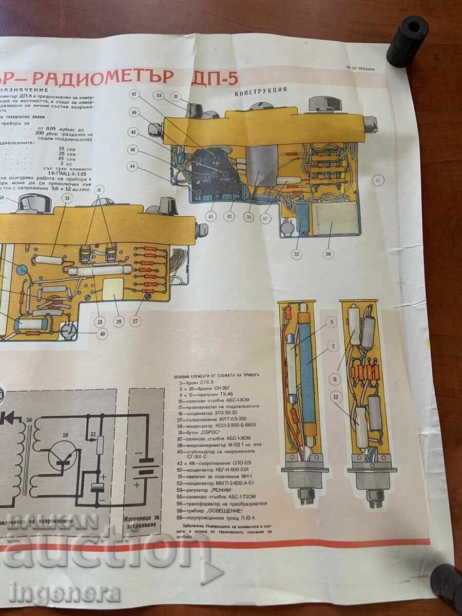 Livrarea PLANȘĂ EDUCATIVĂ MILITARĂ APĂRARE CIVILĂ-70X50 CM