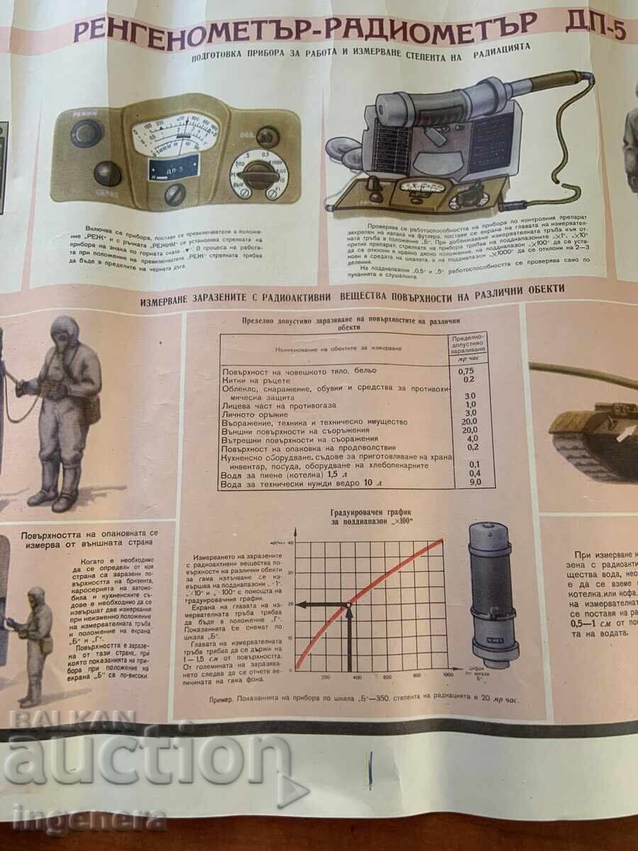 PLANȘĂ EDUCATIVĂ MILITARĂ APĂRARE CIVILĂ-70X50 CM cu preț € 3.50 | 6.85 BGN