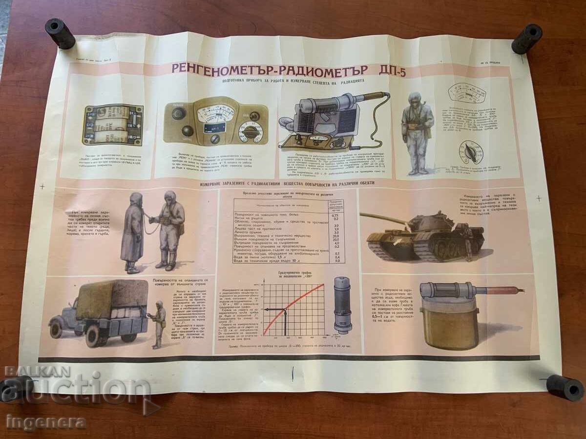 PLANȘĂ EDUCATIVĂ MILITARĂ APĂRARE CIVILĂ-70X50 CM