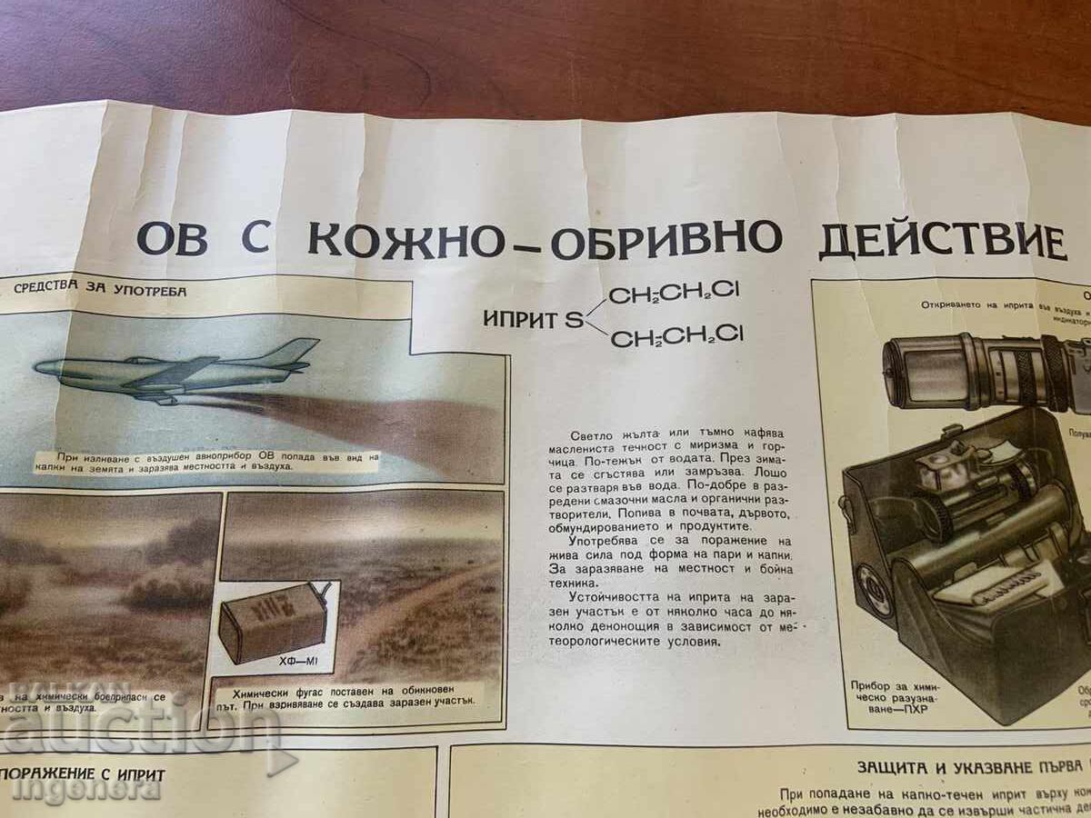 PLANȘĂ EDUCATIVĂ MILITARĂ APĂRARE CIVILĂ-70X50 CM cu preț € 3.50 | 6.85 BGN