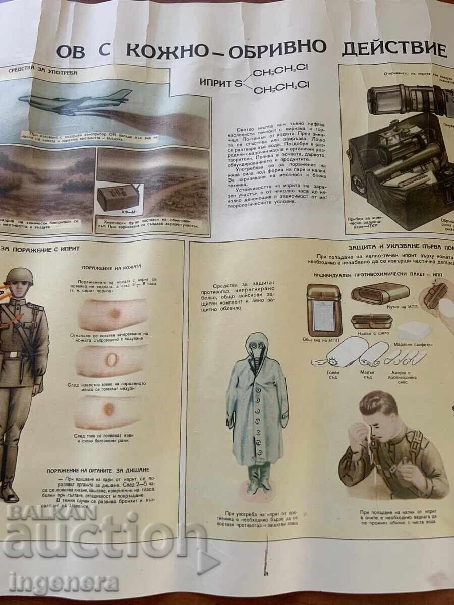 Livrarea PLANȘĂ EDUCATIVĂ MILITARĂ APĂRARE CIVILĂ-70X50 CM