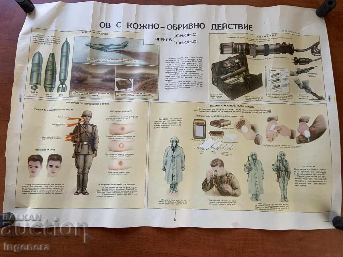 PLANȘĂ EDUCATIVĂ MILITARĂ APĂRARE CIVILĂ-70X50 CM