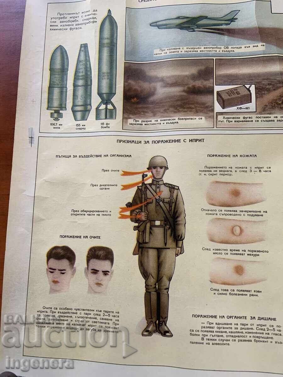 Licitație PLANȘĂ EDUCATIVĂ MILITARĂ APĂRARE CIVILĂ-70X50 CM
