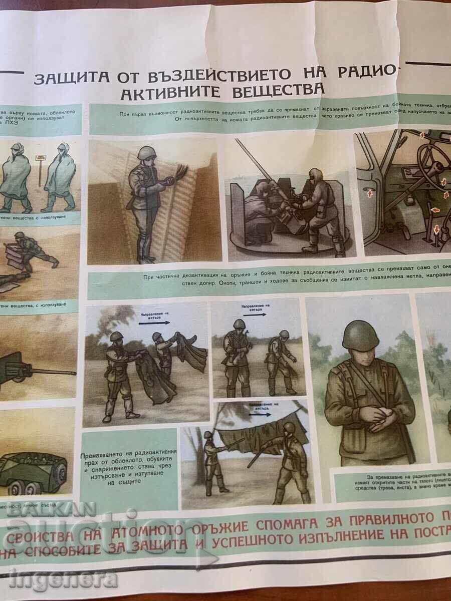 Livrarea PLANȘĂ EDUCATIVĂ MILITARĂ APĂRARE CIVILĂ-70X50 CM