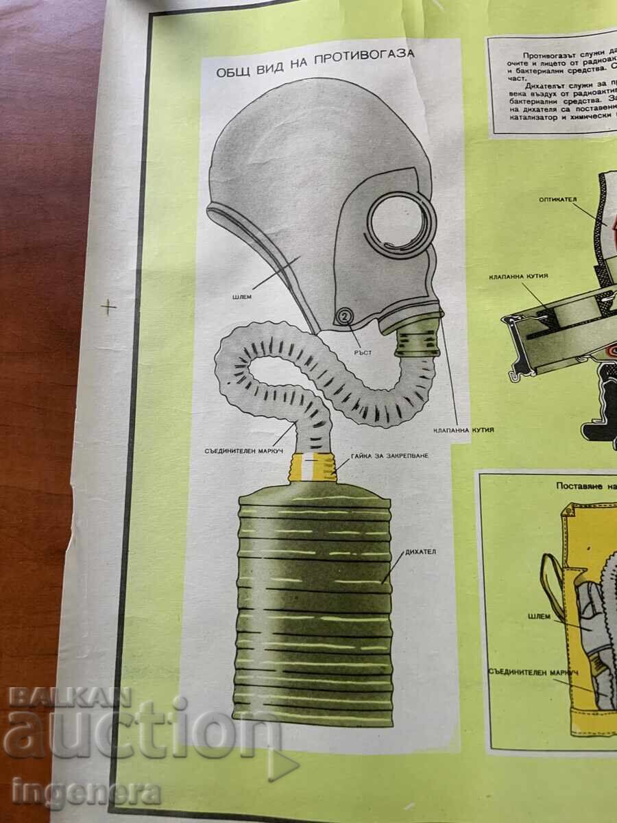 Licitație PLANȘĂ EDUCATIVĂ MILITARĂ APĂRARE CIVILĂ-70X50 CM Licitație PLANȘĂ EDUCATIVĂ MILITARĂ APĂRARE CIVILĂ-70X50 CM