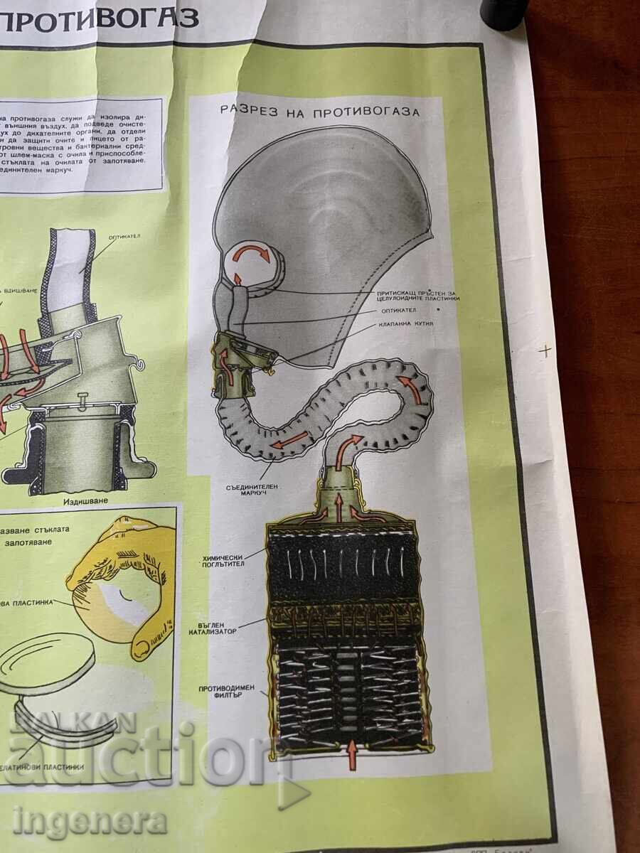 PLANȘĂ EDUCATIVĂ MILITARĂ APĂRARE CIVILĂ-70X50 CM - 5 PLANȘĂ EDUCATIVĂ MILITARĂ APĂRARE CIVILĂ-70X50 CM - 5