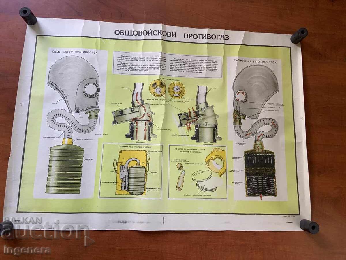 PLANȘĂ EDUCATIVĂ MILITARĂ APĂRARE CIVILĂ-70X50 CM PLANȘĂ EDUCATIVĂ MILITARĂ APĂRARE CIVILĂ-70X50 CM