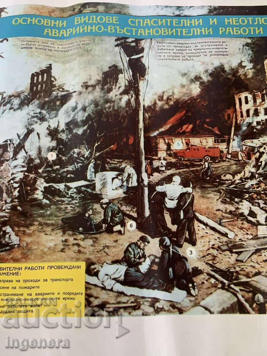 Licitație PLANȘĂ EDUCAȚIVĂ MILITARĂ PROTECȚIE CIVILĂ-98X70 CM