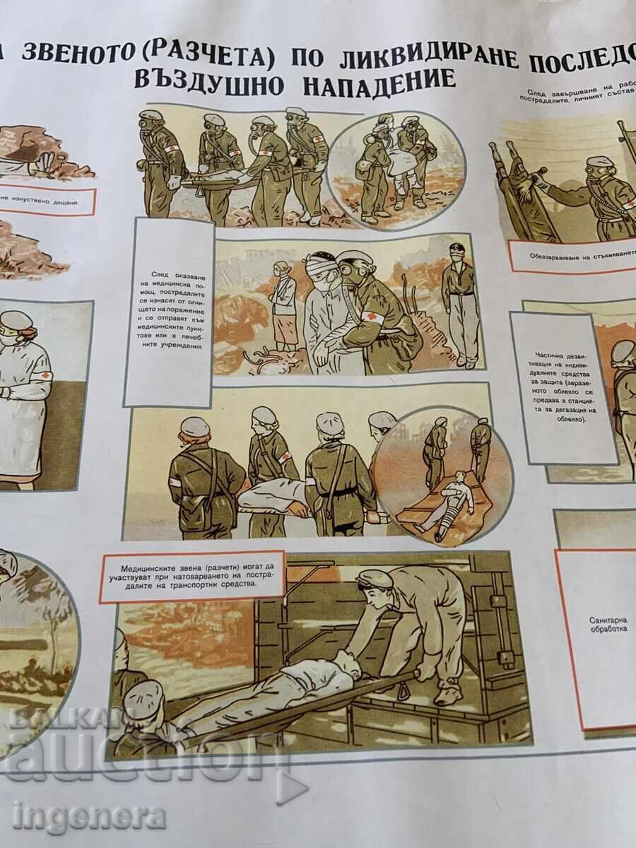PLANȘĂ EDUCAȚIVĂ MILITARĂ PROTECȚIE CIVILĂ-98X70 CM cu preț € 3.80 | 7.43 BGN