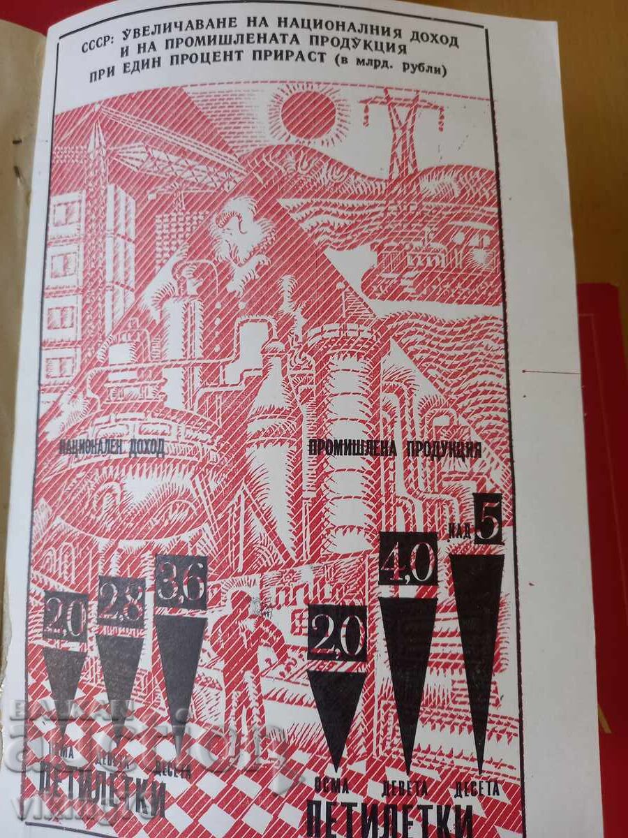 Political Education Magazine, BG, socialist era - 5