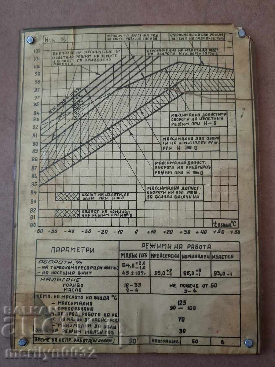 Karta za zapusk ruski samolet 60-70god tablitsa instruktsia cu preț € 34.26 | 67.01 BGN