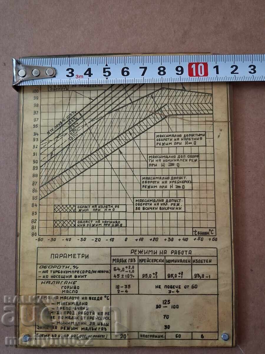 Licitație Karta za zapusk ruski samolet 60-70god tablitsa instruktsia