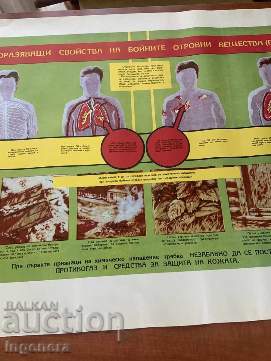 PLANȘĂ EDUCAȚIVĂ MILITARĂ APĂRARE CIVILĂ - 98 X 70 CM cu preț € 3.80 | 7.43 BGN