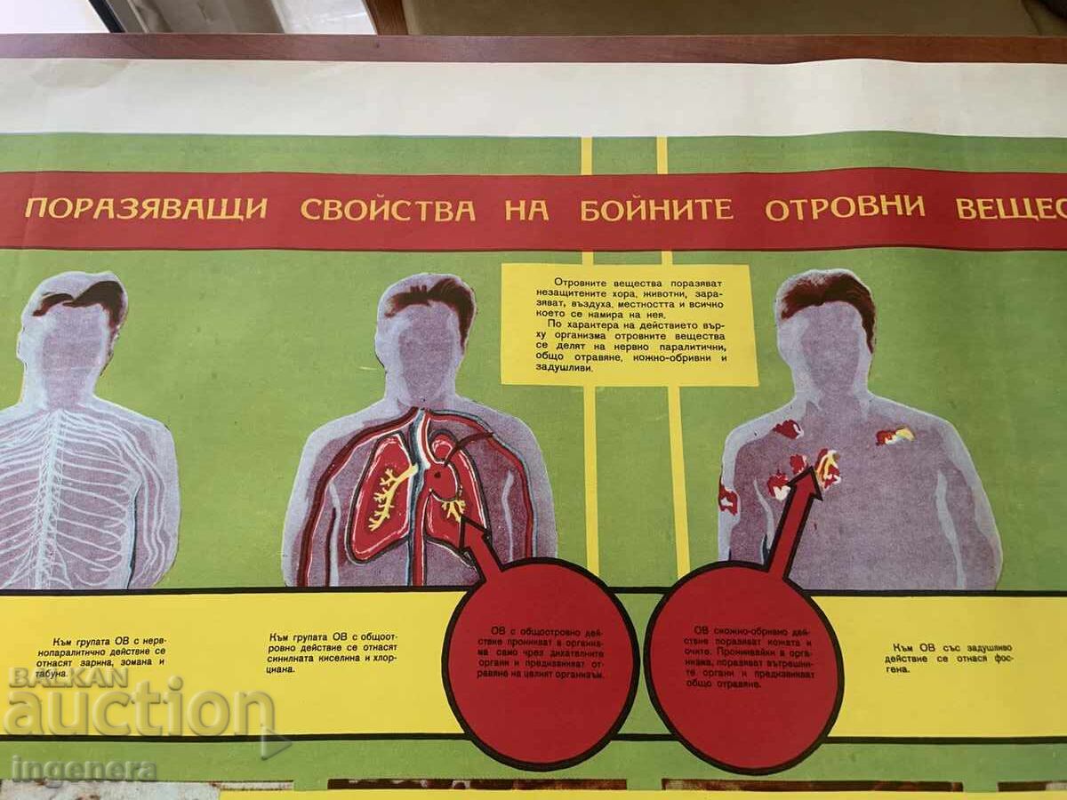 Licitație PLANȘĂ EDUCAȚIVĂ MILITARĂ APĂRARE CIVILĂ - 98 X 70 CM