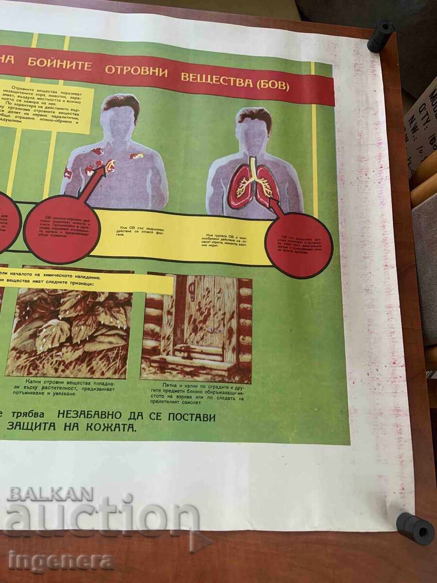PLANȘĂ EDUCAȚIVĂ MILITARĂ APĂRARE CIVILĂ - 98 X 70 CM - 5