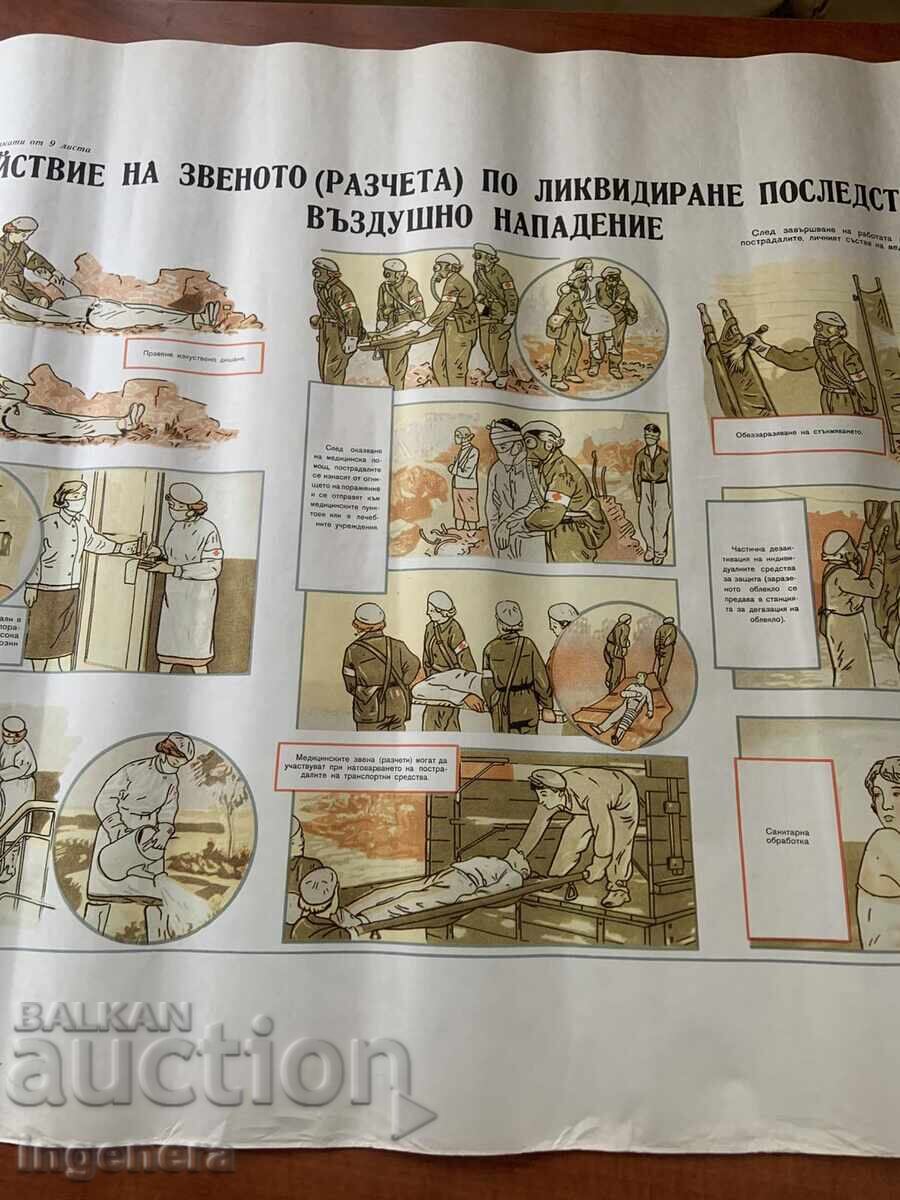 PLANȘĂ EDUCAȚIVĂ MILITARĂ APĂRARE CIVILĂ - 98 X 70 CM - 5