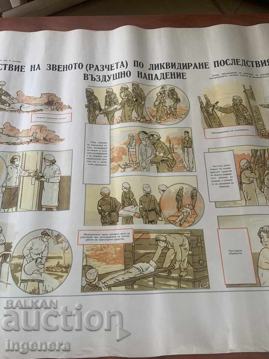 PLANȘĂ EDUCAȚIVĂ MILITARĂ APĂRARE CIVILĂ - 98 X 70 CM cu preț € 3.80 | 7.43 BGN