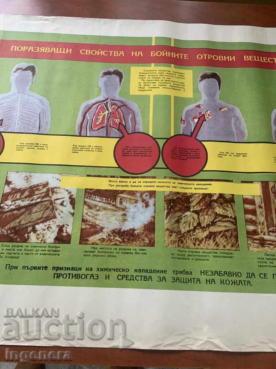 Δημοπρασία ΕΚΠΑΙΔΕΥΤΙΚΟΣ ΠΙΝΑΚΑΣ ΑΦΙΣΑ ΣΤΡΑΤΙΩΤΙΚΗ ΕΚΠΑΙΔΕΥΣΗ ΠΟΛΙΤΙΚΗ ΠΡΟΣΤΑΣΙΑ-98 Χ 70 ΕΚ