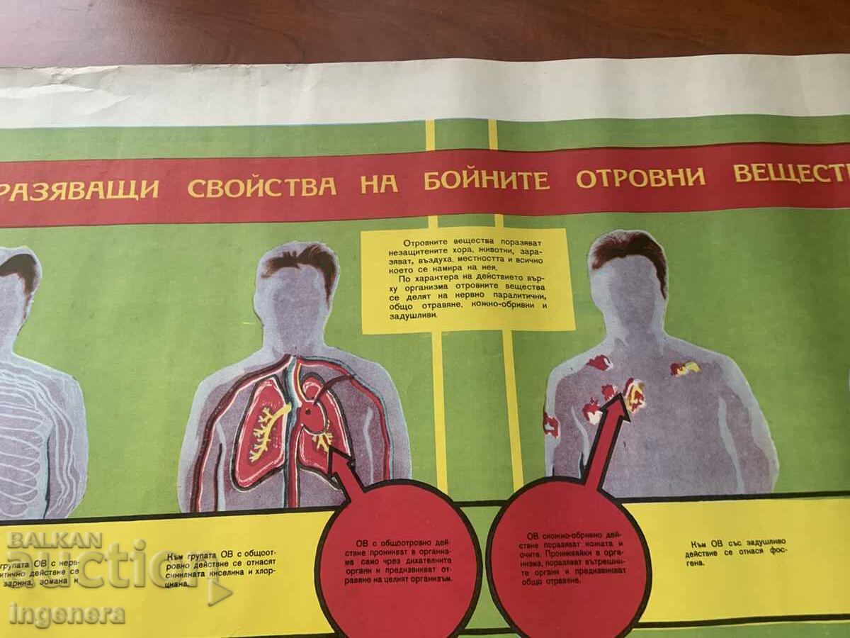 ΕΚΠΑΙΔΕΥΤΙΚΟΣ ΠΙΝΑΚΑΣ ΑΦΙΣΑ ΣΤΡΑΤΙΩΤΙΚΗ ΕΚΠΑΙΔΕΥΣΗ ΠΟΛΙΤΙΚΗ ΠΡΟΣΤΑΣΙΑ-98 Χ 70 ΕΚ - 5