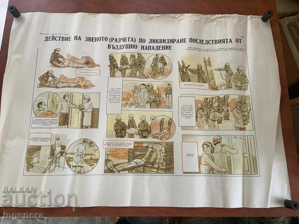 PLANȘĂ EDUCAȚIVĂ MILITARĂ APĂRARE CIVILĂ - 98 X 70 CM
