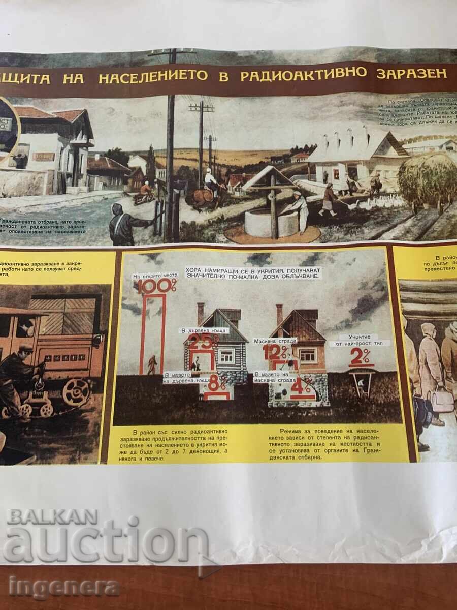 Licitație PLANȘĂ EDUCAȚIVĂ MILITARĂ APĂRARE CIVILĂ - 98 X 70 CM