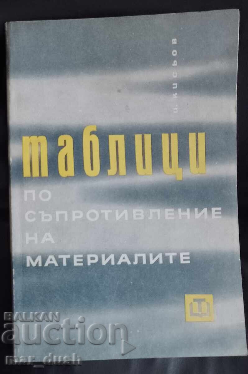Tabele de rezistență a materialelor