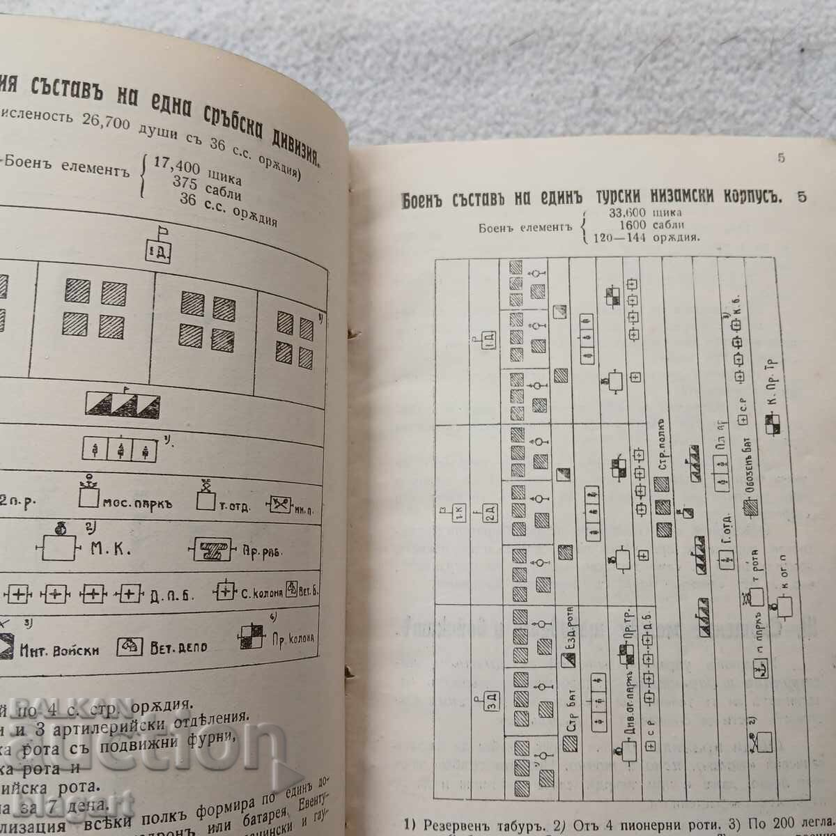Livrarea 1912 Cartea ofițerului pe câmpul de luptă