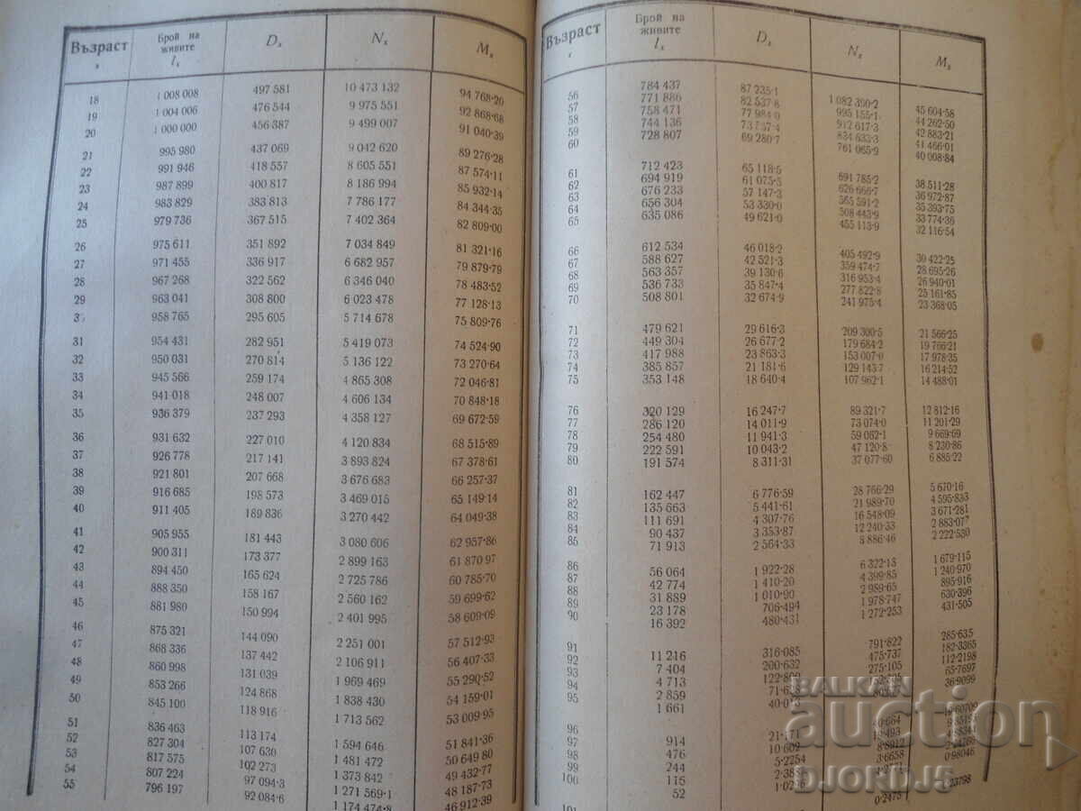 Tabele logaritmice cu cinci cifre și alte tabele, 1950 - 5
