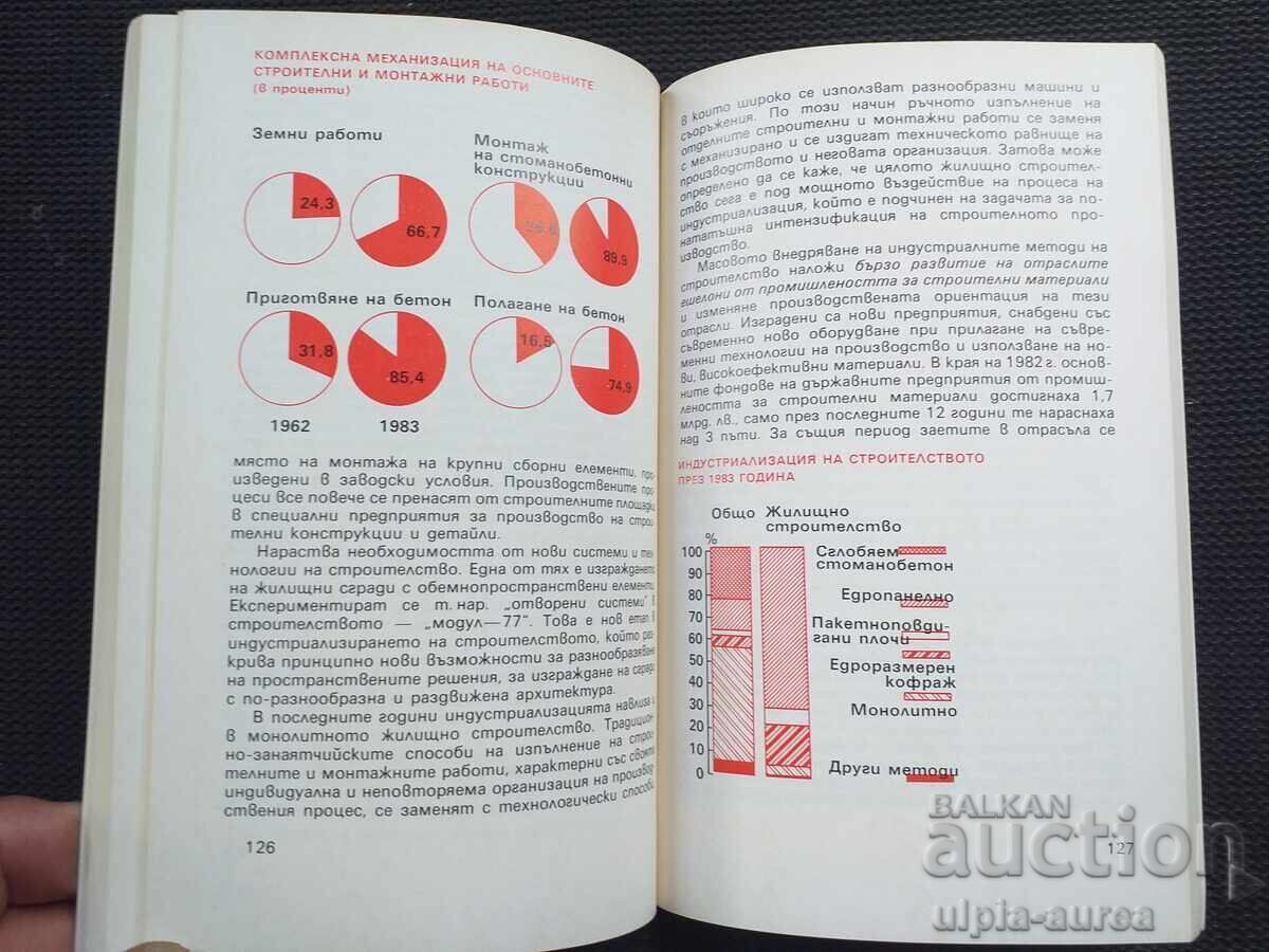 1944-1984 Cifre și fapte cu preț € 1.50 | 2.93 BGN 1944-1984 Cifre și fapte cu preț € 1.50 | 2.93 BGN