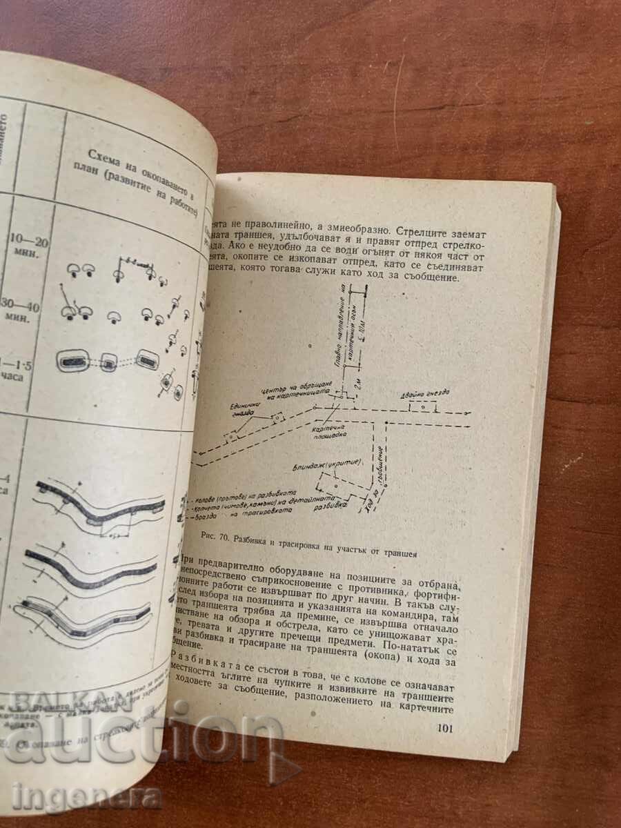 Παράδοση Σ. ΓΚΕΡΜΠΑΝΟΦΣΚΙ - ΣΑΠΕΡΙΚΟ ΕΡΓΟ 1955 - ΣΤΡΑΤΙΩΤΙΚΕΣ ΕΚΔΟΣΕΙΣ