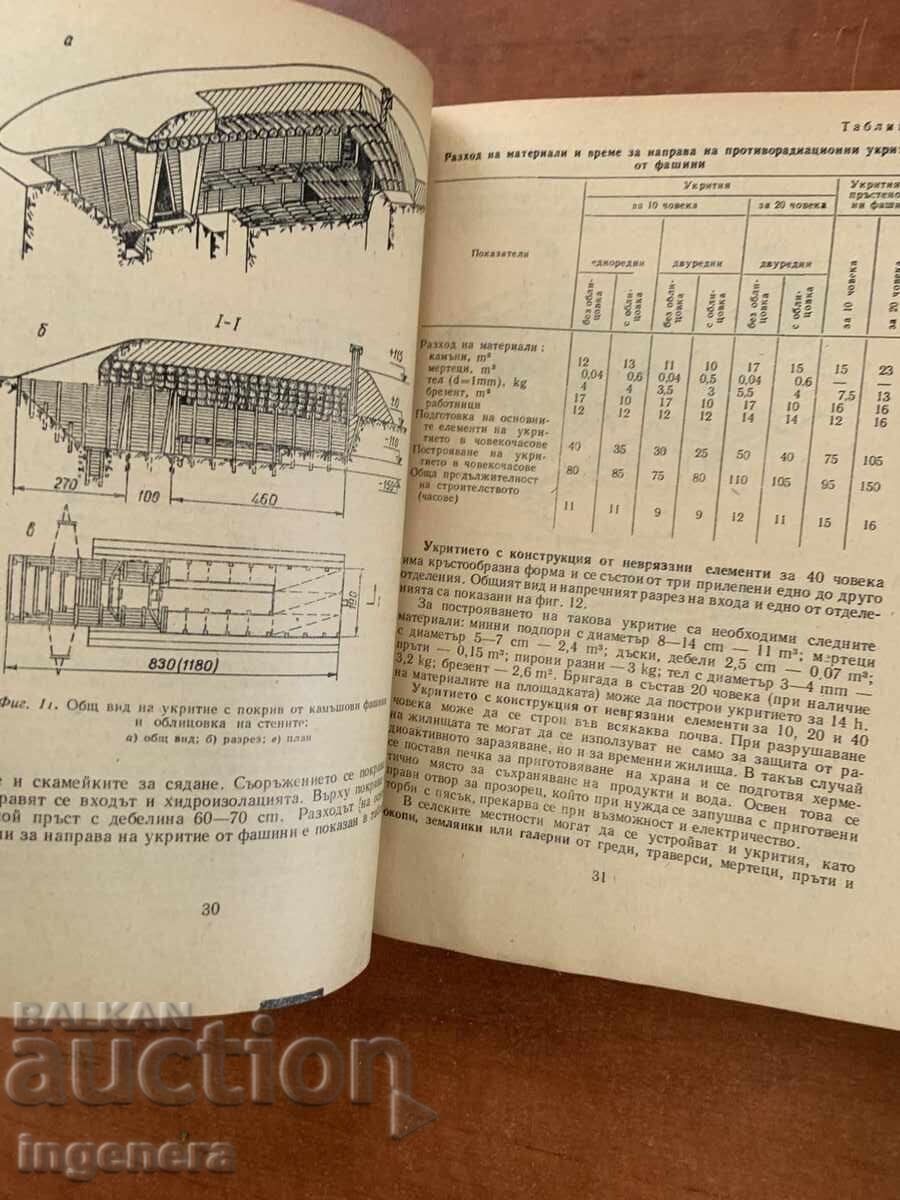 Δημοπρασία POLITICHESKA OTBRANA - UCHEBNIK 1971 Δημοπρασία POLITICHESKA OTBRANA - UCHEBNIK 1971