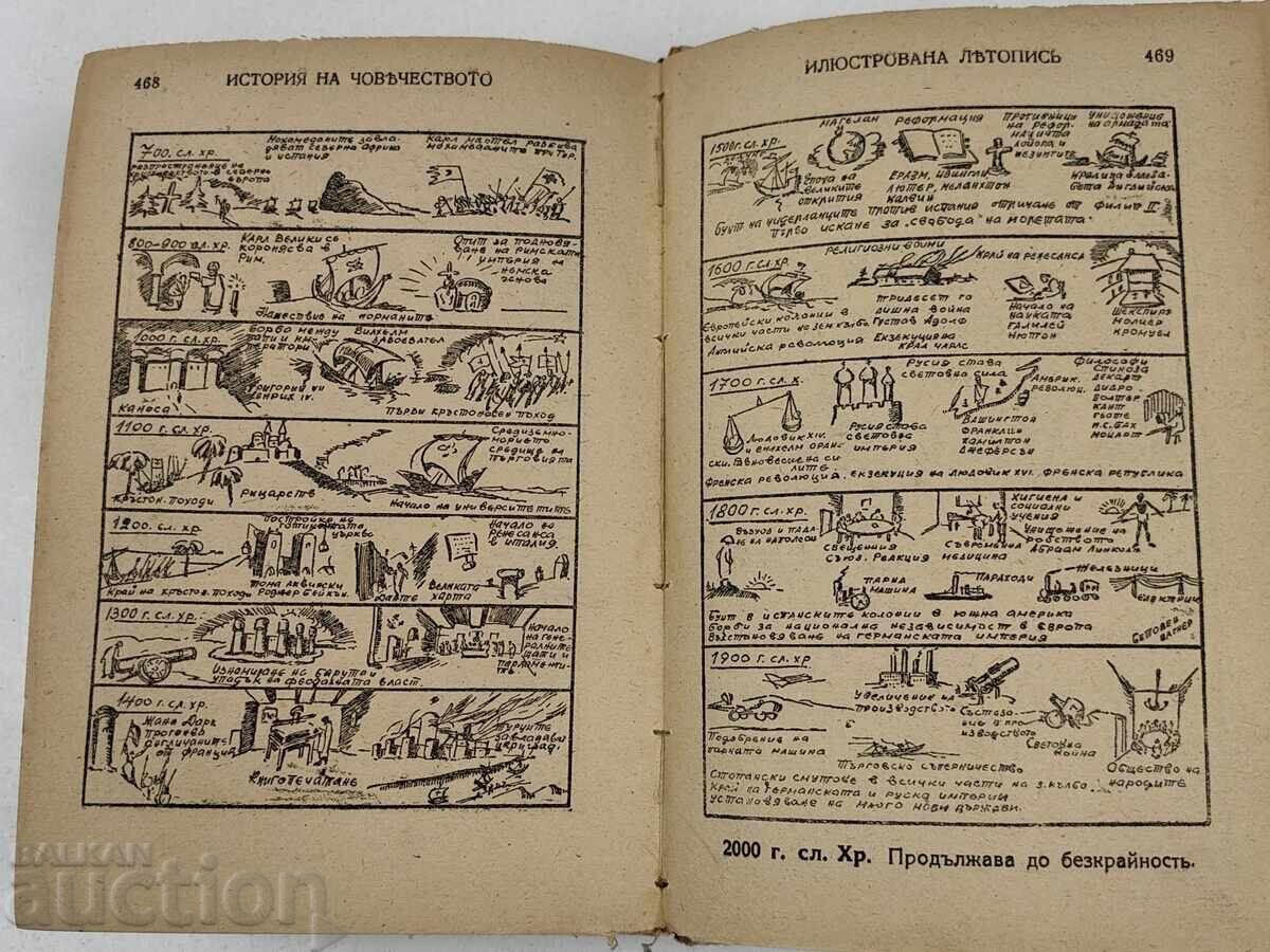 1944 ISTORIA OMENIRII - 5