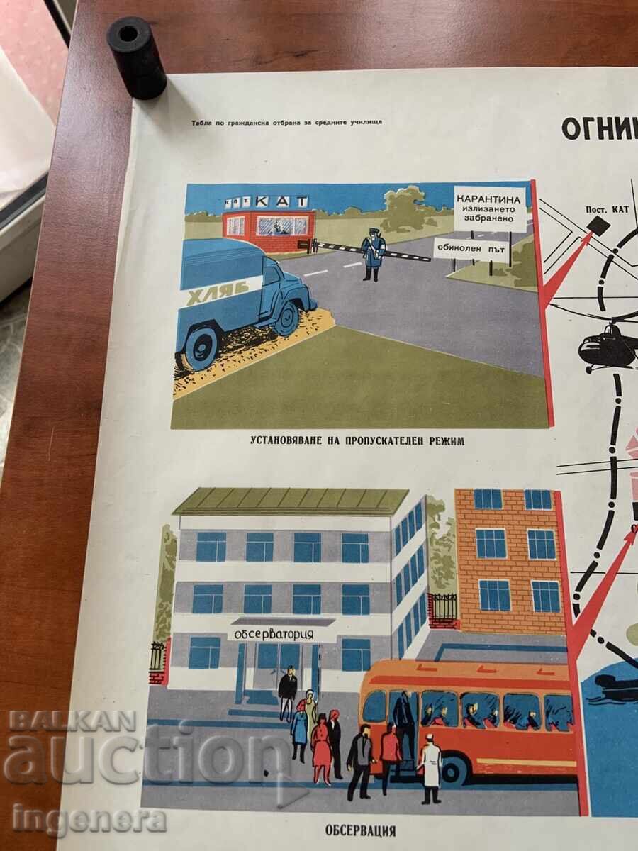 Δημοπρασία ΕΚΠΑΙΔΕΥΤΙΚΟΣ ΠΙΝΑΚΑΣ ΑΦΙΣΑ ΣΤΡΑΤΙΩΤΙΚΗ ΕΚΠΑΙΔΕΥΣΗ ΠΟΛΙΤΙΚΗ ΠΡΟΣΤΑΣΙΑ-90Χ60 ΕΚ