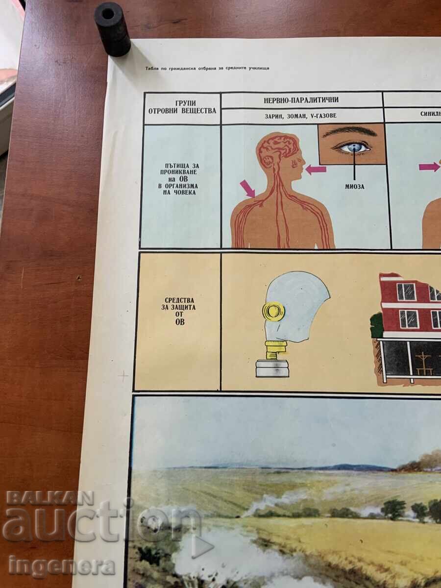 ΕΚΠΑΙΔΕΥΤΙΚΟΣ ΠΙΝΑΚΑΣ ΑΦΙΣΑ ΣΤΡΑΤΙΩΤΙΚΗ ΕΚΠΑΙΔΕΥΣΗ ΠΟΛΙΤΙΚΗ ΠΡΟΣΤΑΣΙΑ-90Χ60 ΕΚ με τιμή € 4.90 | 9.58 BGN