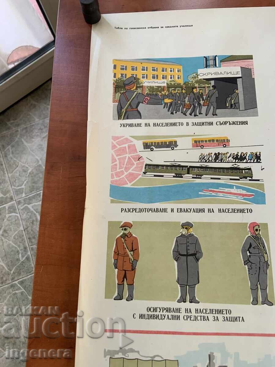 Δημοπρασία ΕΚΠΑΙΔΕΥΤΙΚΟΣ ΠΙΝΑΚΑΣ ΑΦΙΣΑ ΣΤΡΑΤΙΩΤΙΚΗ ΕΚΠΑΙΔΕΥΣΗ ΠΟΛΙΤΙΚΗ ΠΡΟΣΤΑΣΙΑ-90Χ60 ΕΚ