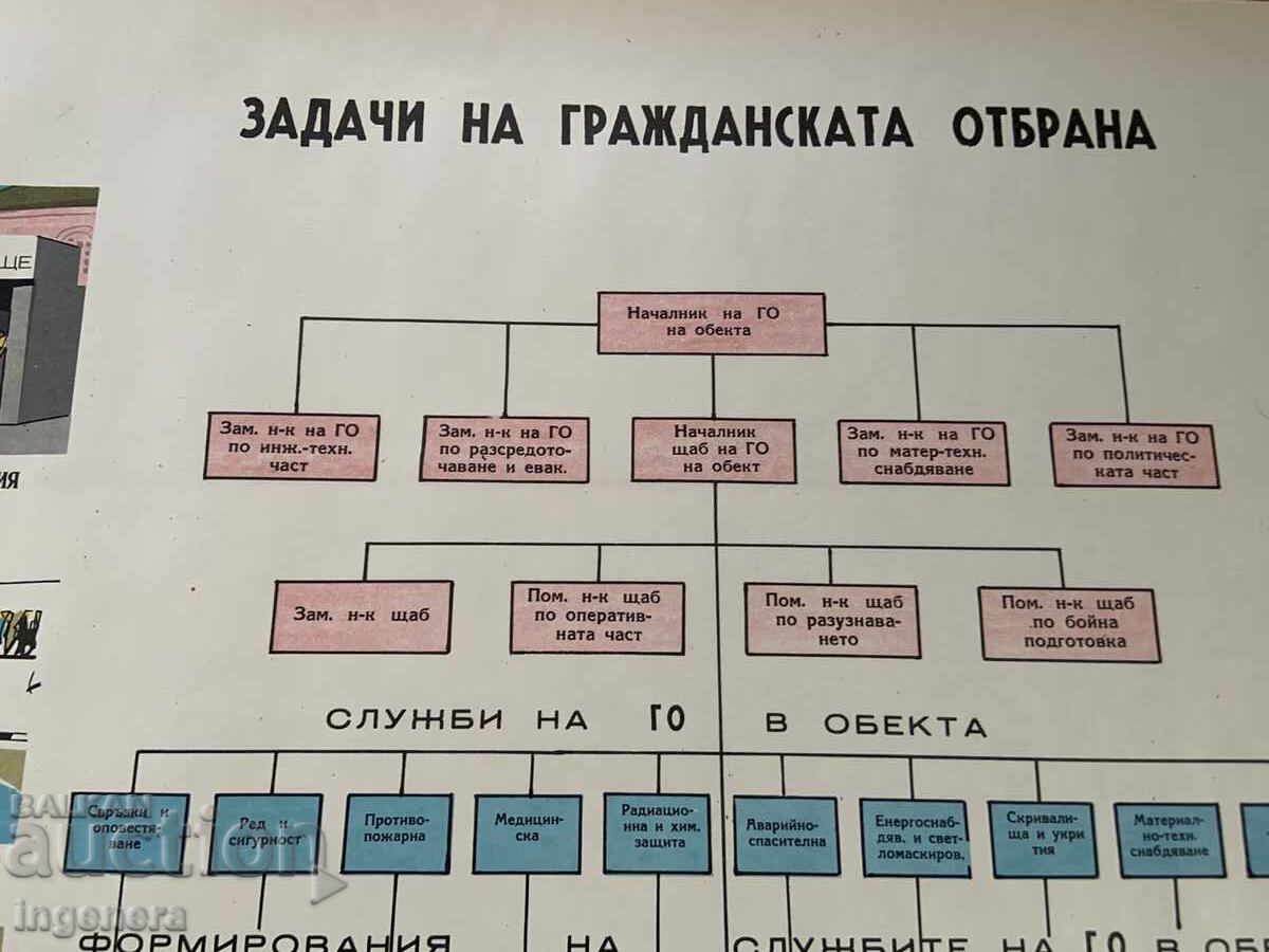 ΕΚΠΑΙΔΕΥΤΙΚΟΣ ΠΙΝΑΚΑΣ ΑΦΙΣΑ ΣΤΡΑΤΙΩΤΙΚΗ ΕΚΠΑΙΔΕΥΣΗ ΠΟΛΙΤΙΚΗ ΠΡΟΣΤΑΣΙΑ-90Χ60 ΕΚ - 5
