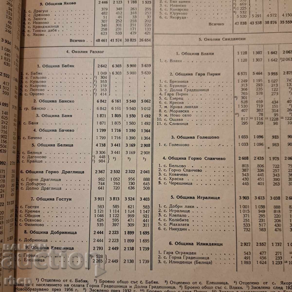 Δημοπρασία Απογραφή πληθυσμού 1956