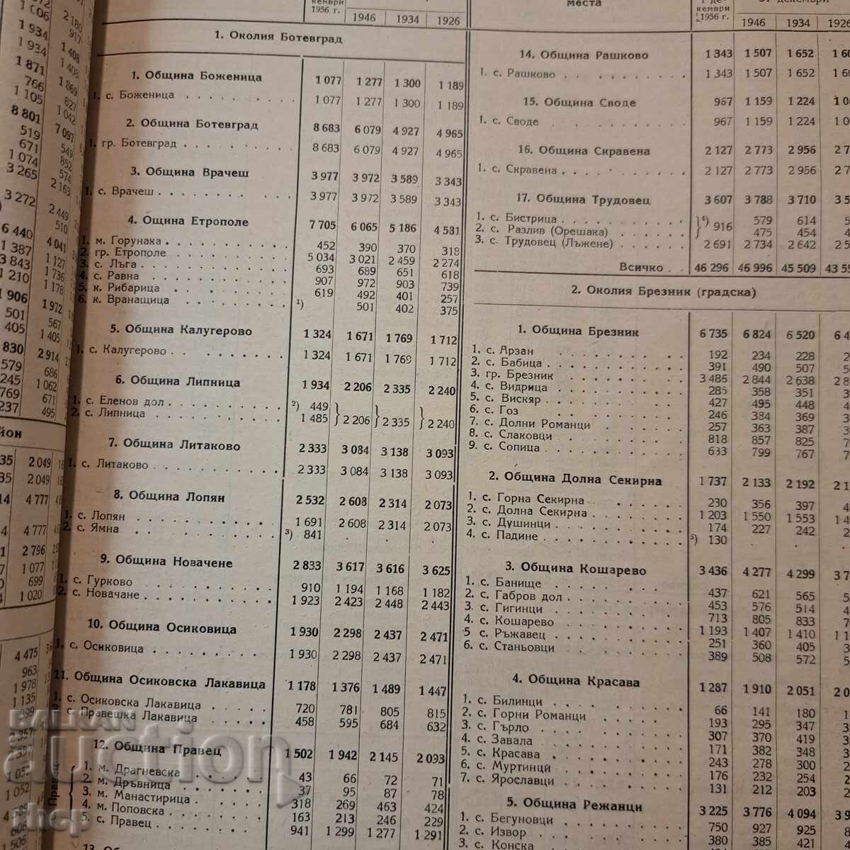 Παράδοση Απογραφή πληθυσμού 1956