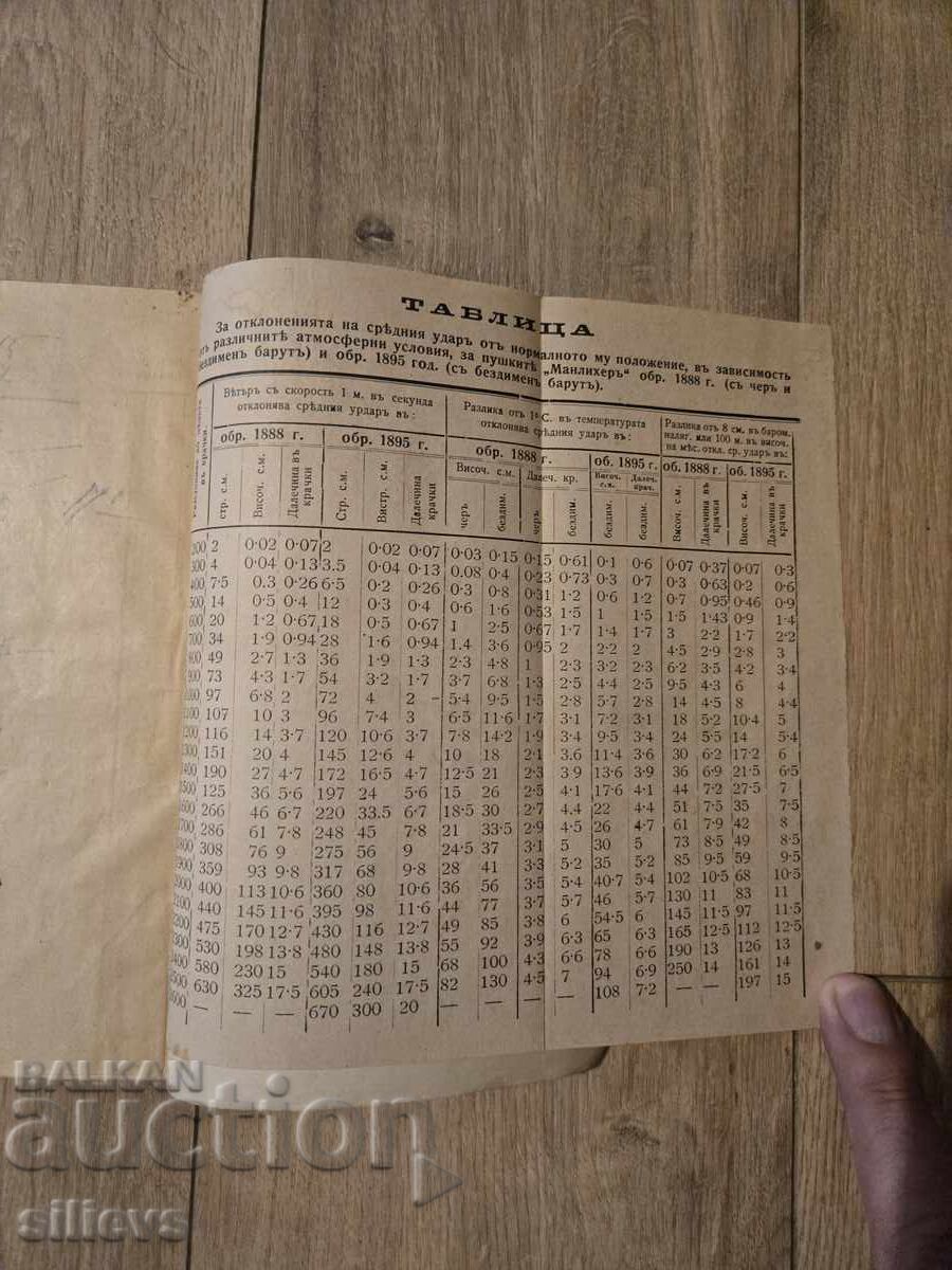 Записки по ръчно оръжие на унтеръ офицеритъ 1905г. - 5 Записки по ръчно оръжие на унтеръ офицеритъ 1905г. - 5