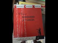 Συμφωνίες του Μπετόβεν