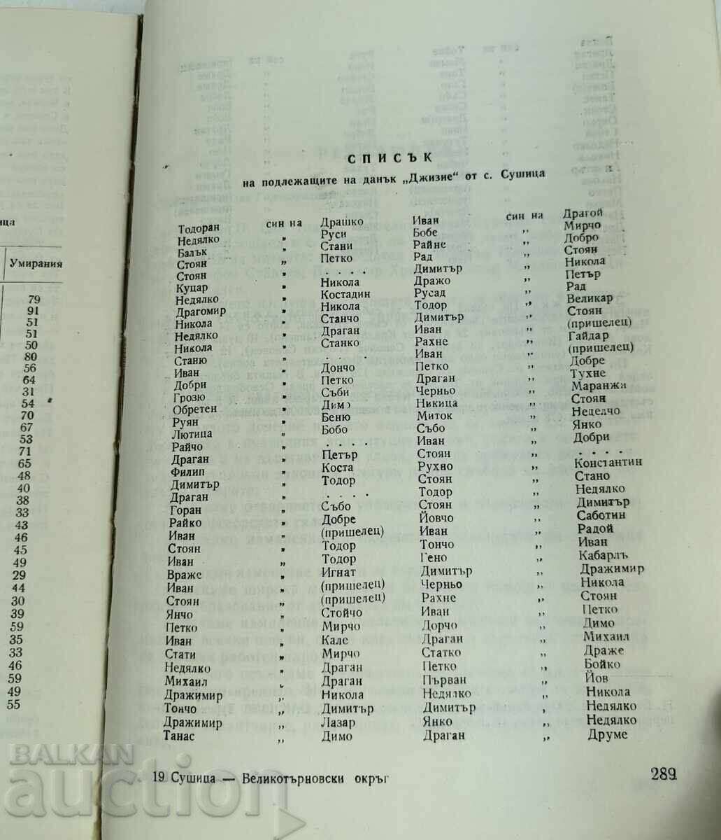 1970 СЕЛО СУШИЦА ВЕЛИКОТЪРНОВСКО СТРАНИЦИ ЗА СЕЛОТО с цена € 25.00 | 48.90 лв. 1970 СЕЛО СУШИЦА ВЕЛИКОТЪРНОВСКО СТРАНИЦИ ЗА СЕЛОТО с цена € 25.00 | 48.90 лв.