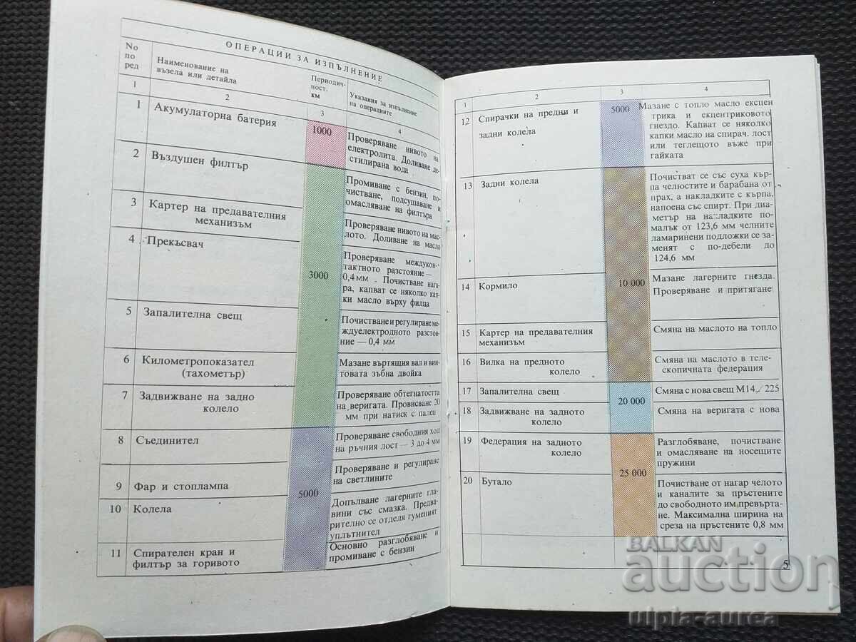 Мопед Автокарнет с цена € 2.30 | 4.50 лв. Мопед Автокарнет с цена € 2.30 | 4.50 лв.